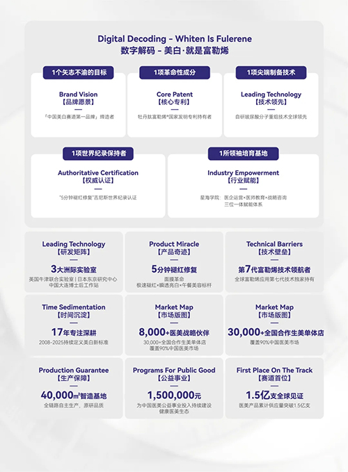 1758074128353160.jpg 大连富勒烯三类械美白水光证顺利获批3.jpg
