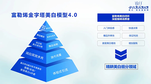 1758074140162685.jpg 大连富勒烯三类械美白水光证顺利获批4.jpg